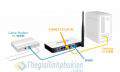 Hướng dẫn cấu hình TP-LINK wireless router làm việc với modem