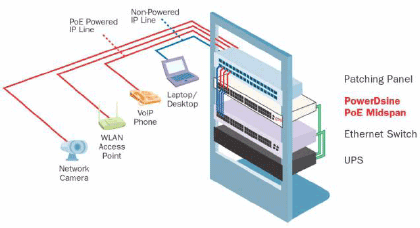 patch panel amp, patch panel 24 port, patch panel 48 port