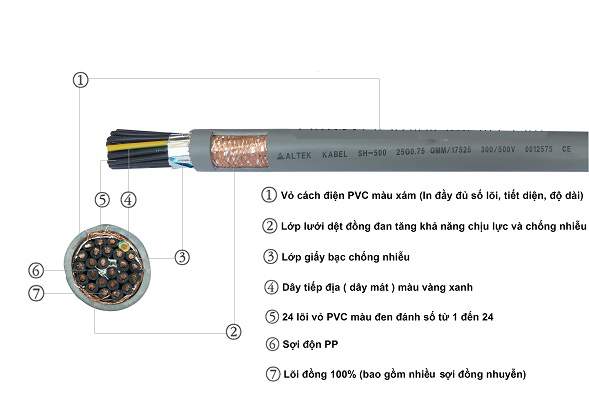 Cấu tạo cáp điều khiển
