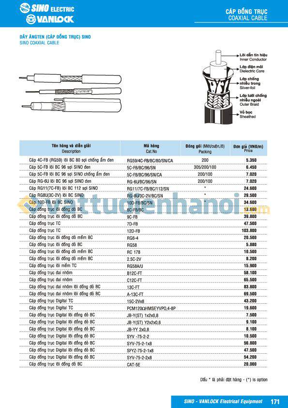 Cáp đồng trục 5C-FB lõi BC 96 sợi SINO chống ẩm - Sino 5C-FB/BC/96/SN/CA (200m/cuộn)