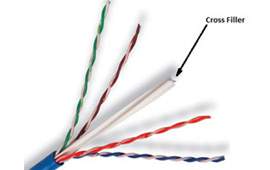 Dây cáp mạng cat6