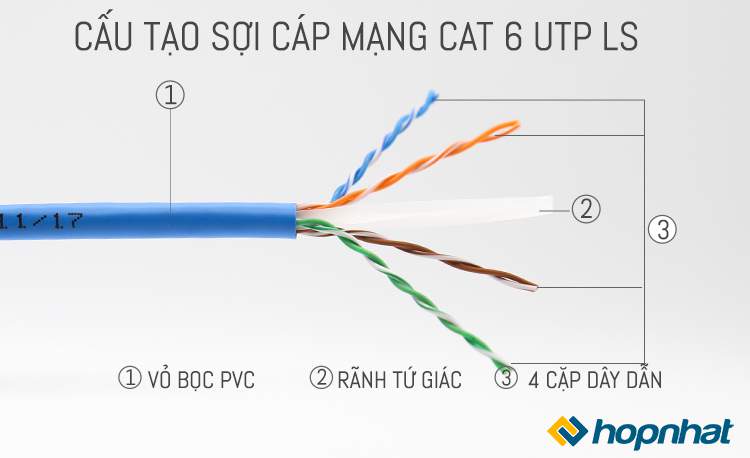 dây cáp mạng LS Cat6 UTP