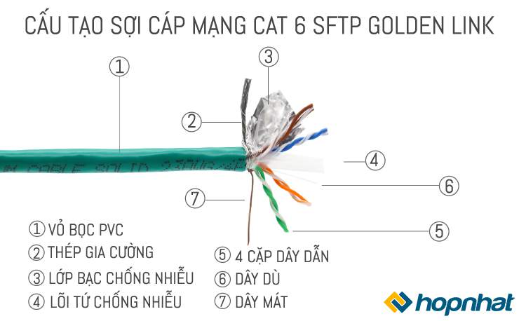 cáp mạng SFTP Golden Link Cat6