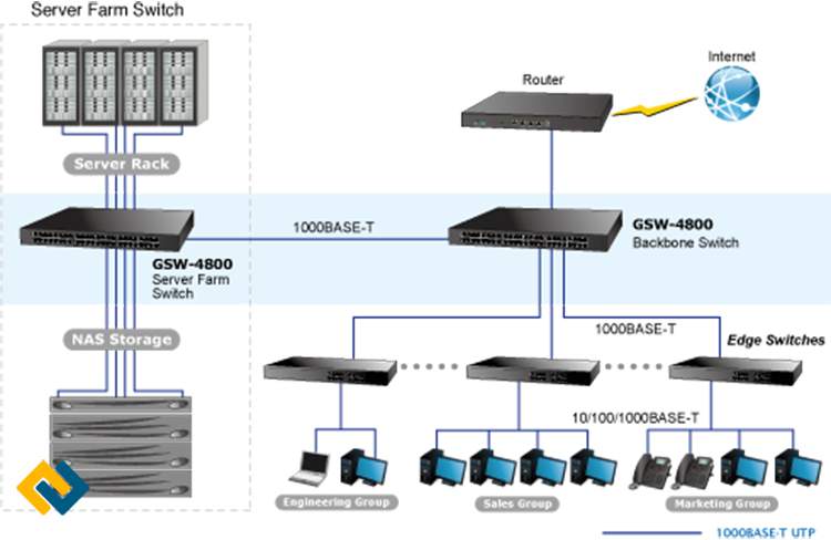 Ứng dụng chuyển mạch Farm