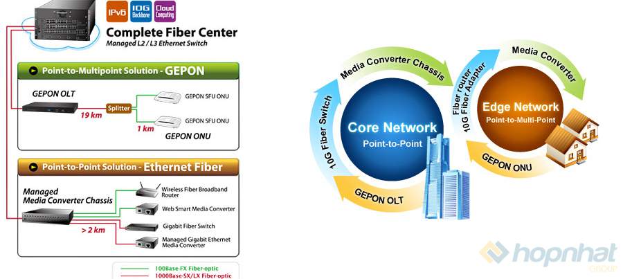 Converter quang Planet