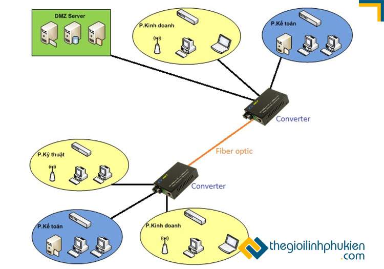 Dùng converter quang G-Net để chia các mạng VLAN