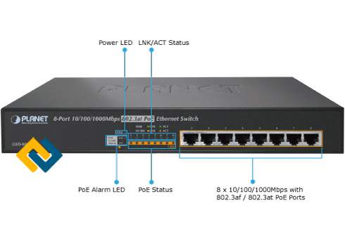 Đặc điểm trong thiết kế của Switch