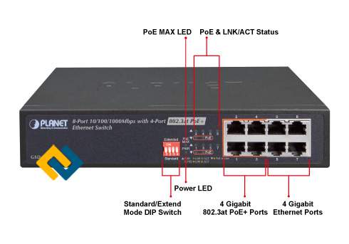 Đặc điểm của Switch GSD-804P