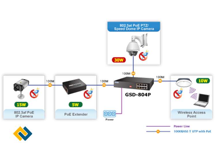 Kết nối cáp dễ dàng trong hệ thống