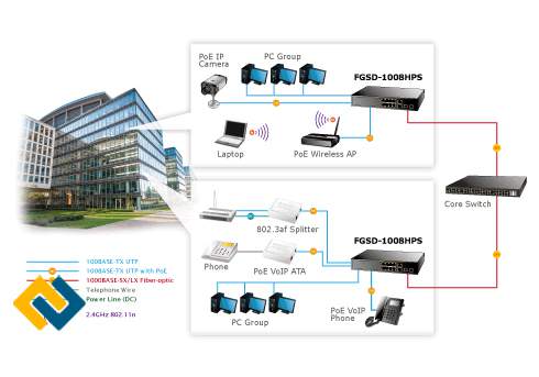 Ứng dụng VoIP trong văn phòng