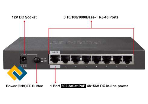 Thông tin ở mặt sau của Switch