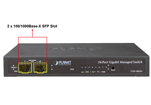 Thông tin ở mặt trươc của Switch