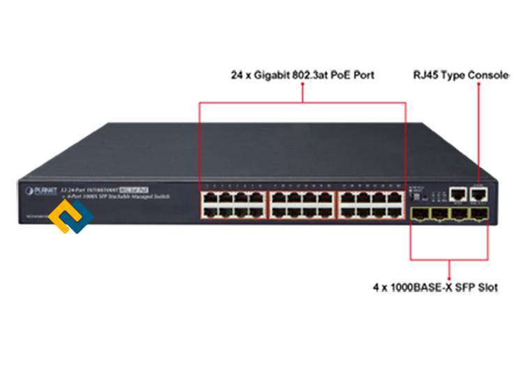 Thông số sản phẩm SGS-6340-24P4S