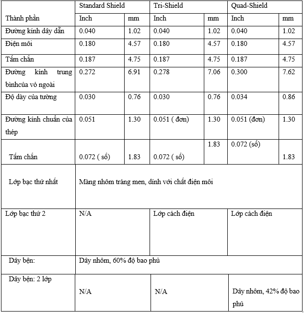 Thông số sản phẩm cáp đồng trục RG6 Alantek có dầu 18AWG