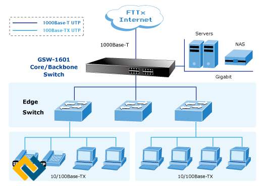 Ứng dụng của Switch Planet