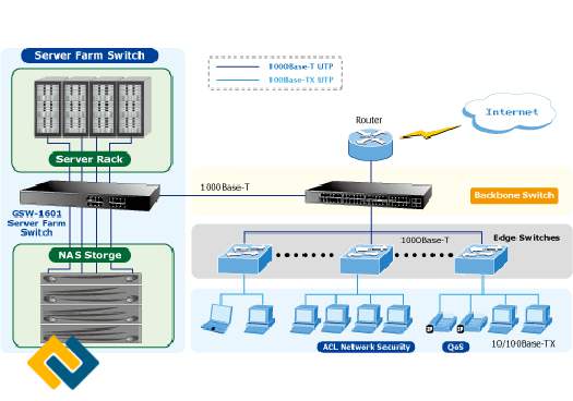 Ứng dụng chuyển đổi máy chủ Farm
