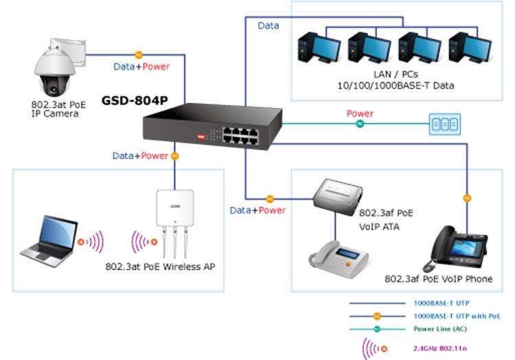 Ứng dụng của Switch GSD-804P