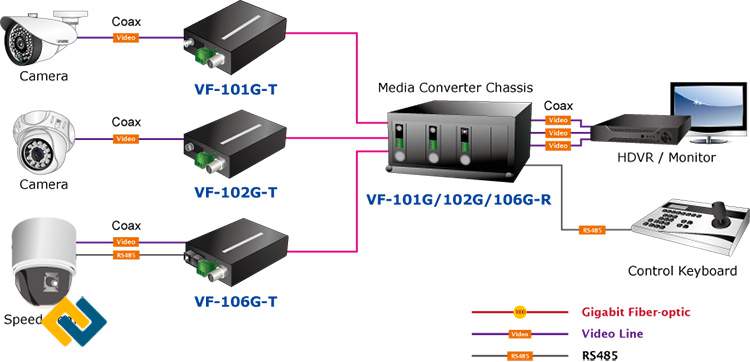 Ứng dụng của Video Converter trong quản lý và sử dụng