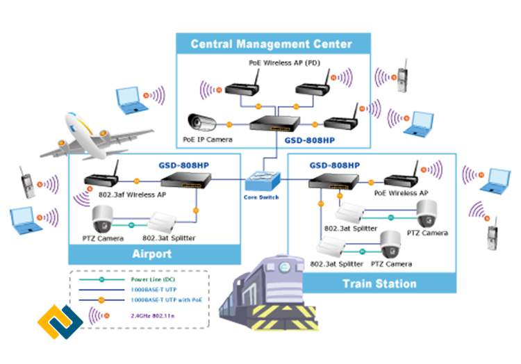 Ứng trọng  giám sát IP