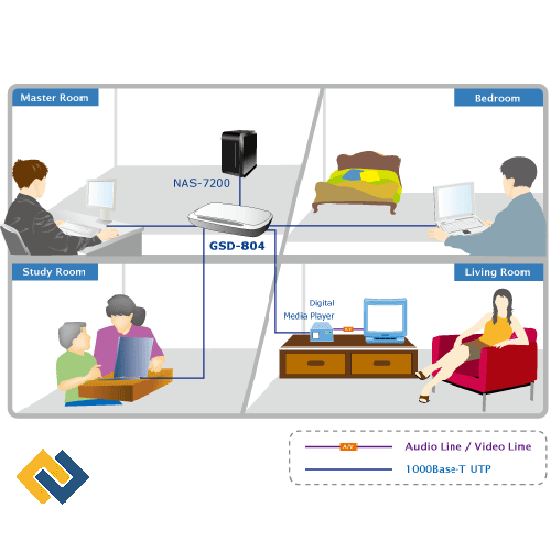 Ứng dụng trong mạng SOHO tốc độ cao